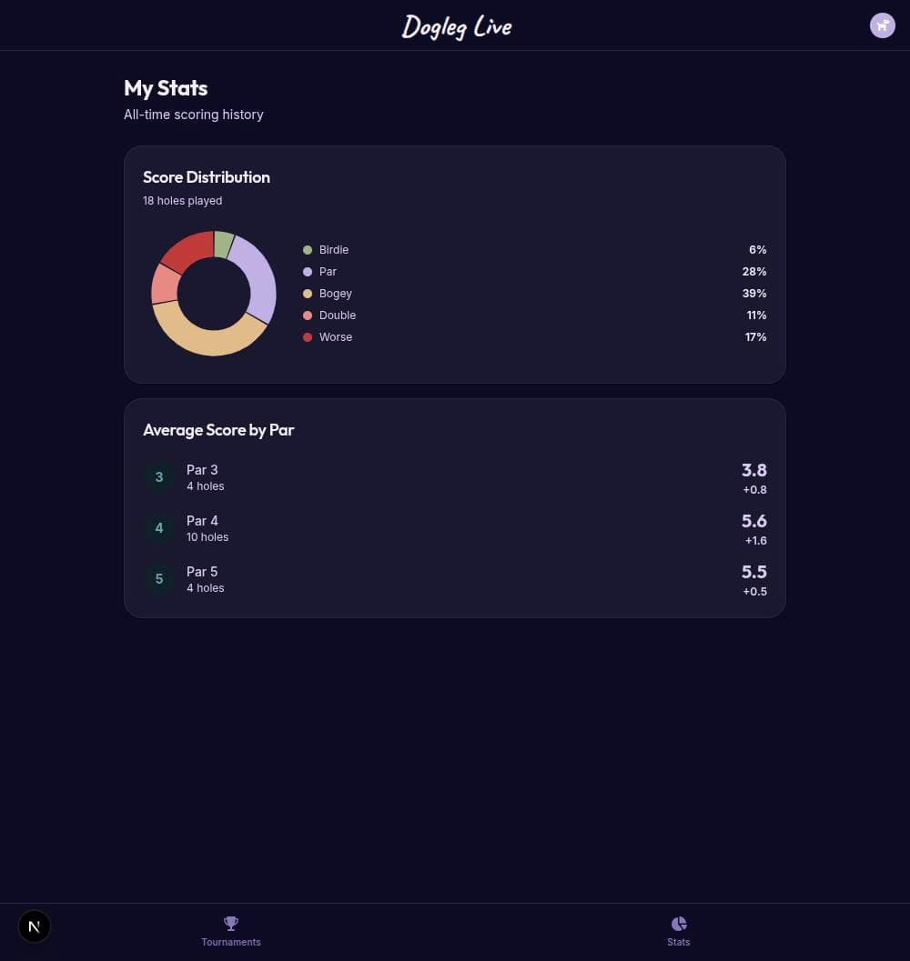 Dogleg Live Stats