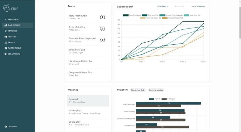 Fiso Golf Dashboard