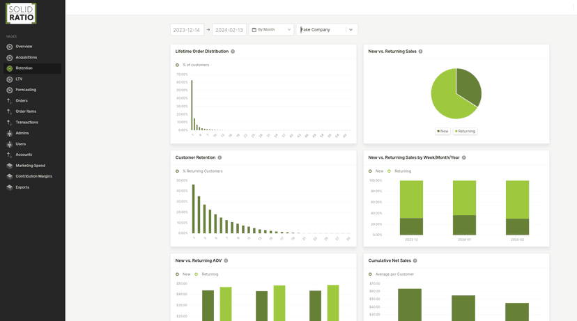 solid ratio dashboard